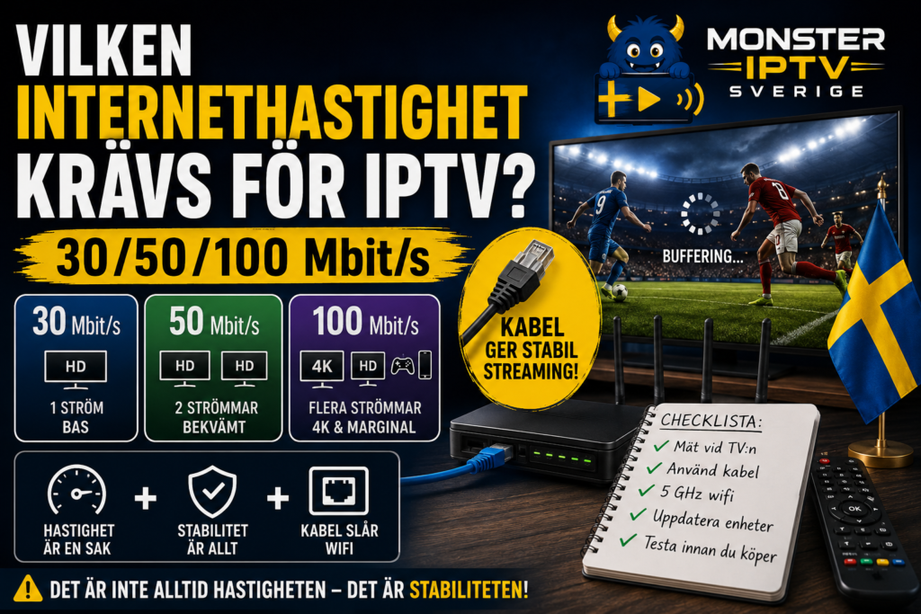 Guide till internethastighet för IPTV med nivåerna 30, 50 och 100 Mbit/s, router, nätverkskabel, svensk flagga och exempel på buffring vid sportsändning.