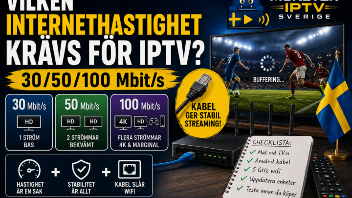 Guide till internethastighet för IPTV med nivåerna 30, 50 och 100 Mbit/s, router, nätverkskabel, svensk flagga och exempel på buffring vid sportsändning.